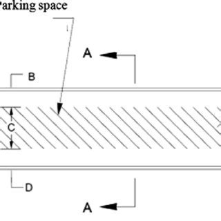 The fundamental planning of placement of the parking spaces for .